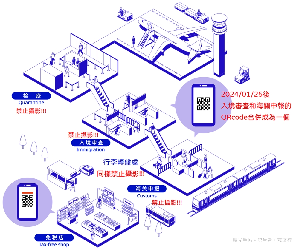 日本入境必看│Visit Japan Web。紙本入境卡與VJW QRcode入境日本時擇一使用 - 第1張圖