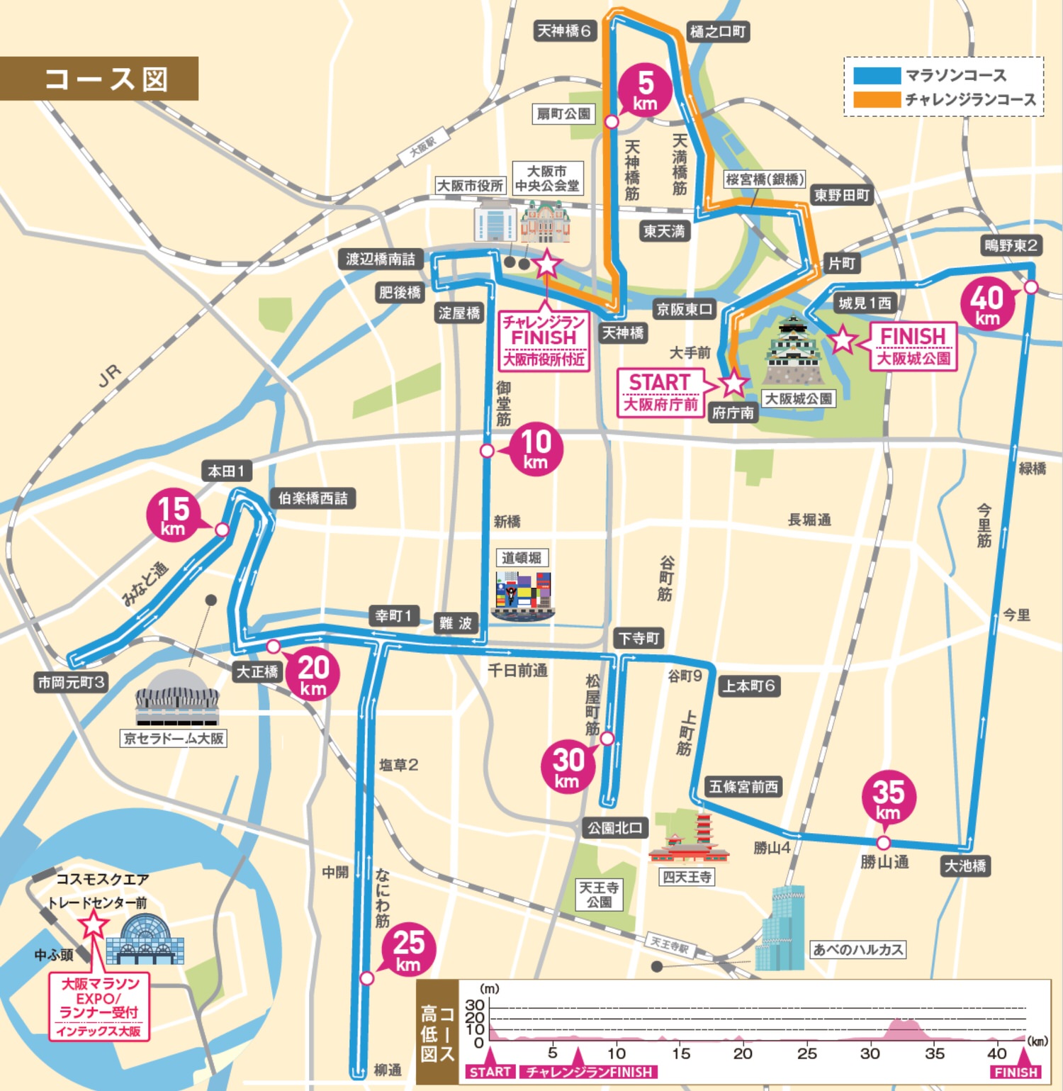 2024大阪馬賽道map