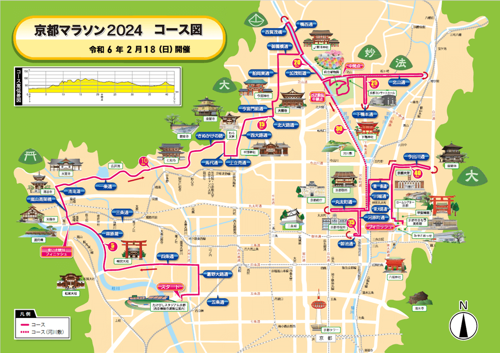 京都馬拉松路線圖